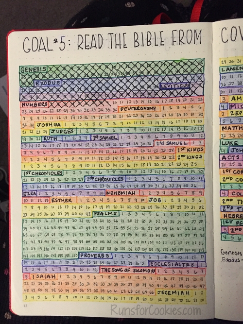 bullet journal page