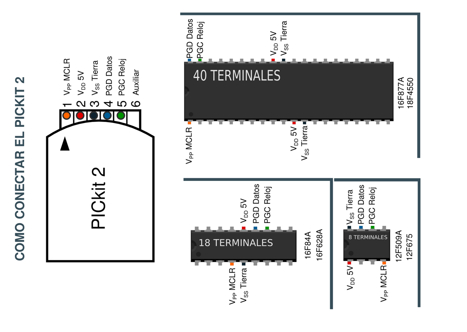 Aplicaciones con microcontroladores: Adaptador pickit 2