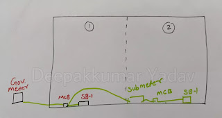 How to Install electric Sub-Meter, Wiring Connection of Submeter, Use
