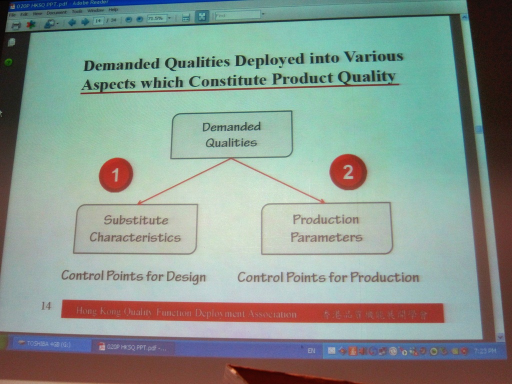 Quality Alchemist Seminar On Quality Function Deployment QFD 