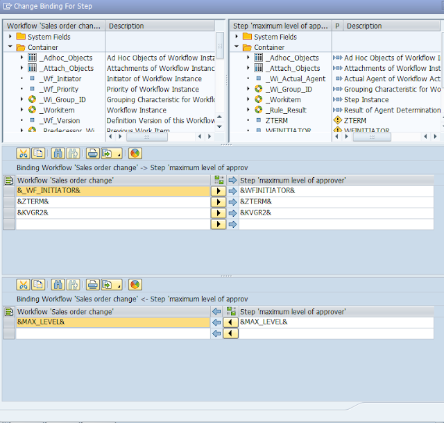SAP ABAP FOR BEST PRACTICE AND TRAVEL RELATED GUIDE Multilevel