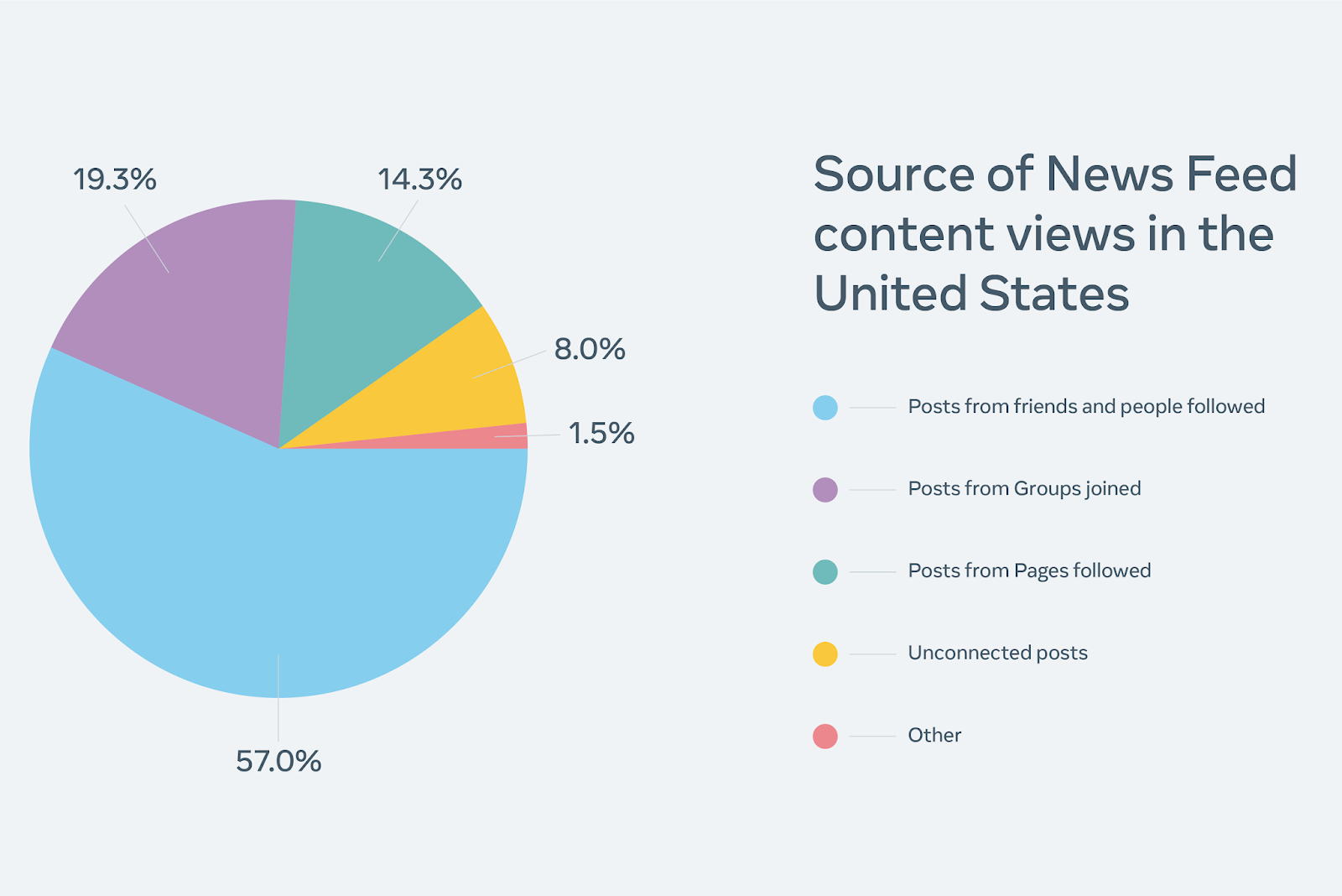 Самый распространенный язык в интернете. Самый популярный контент. Контент юмор. Самый популярный контент. Самый популярный контент.