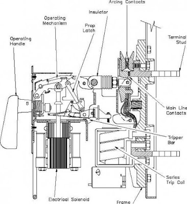 What are Circuit Breakers and their types