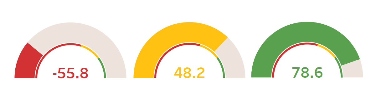 Create Donut Chart In Tableau