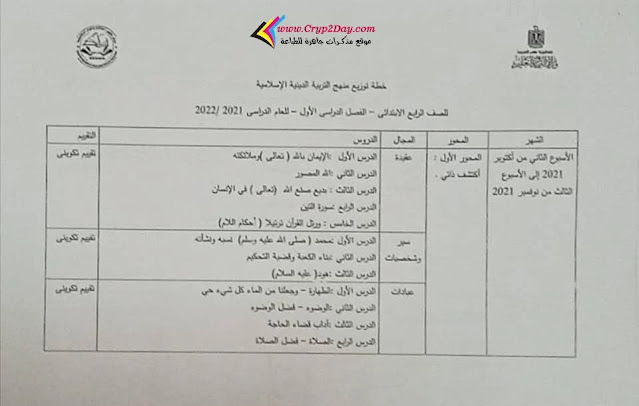 توزيع منهج التربية الاسلامية للصف الرابع الابتدائي ترم اول 2022