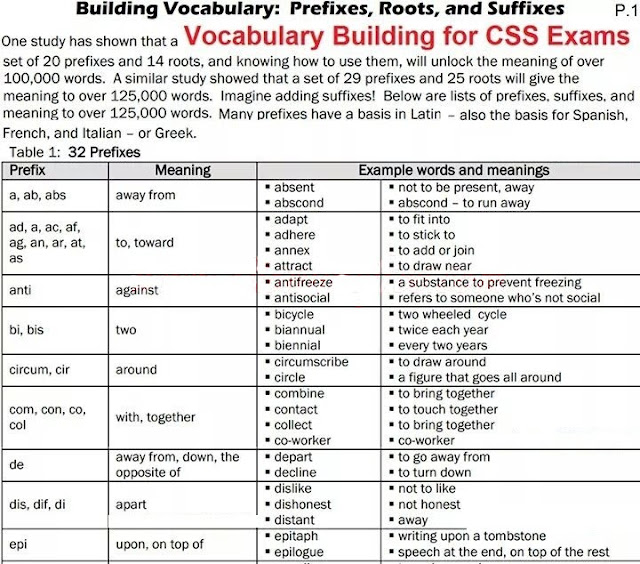How to Build Vocabulary for Essay Writing - Complete Guide