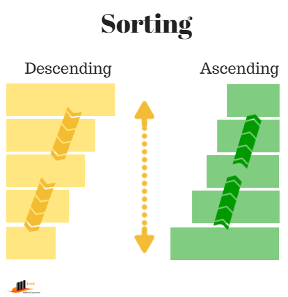 Cara Membuat Sorting: Ascending dan Descending Dengan PHP di CRUD ...