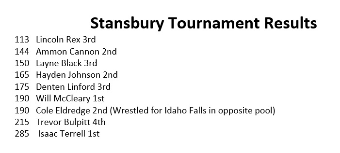 Stansbury Tournament - LHS Results