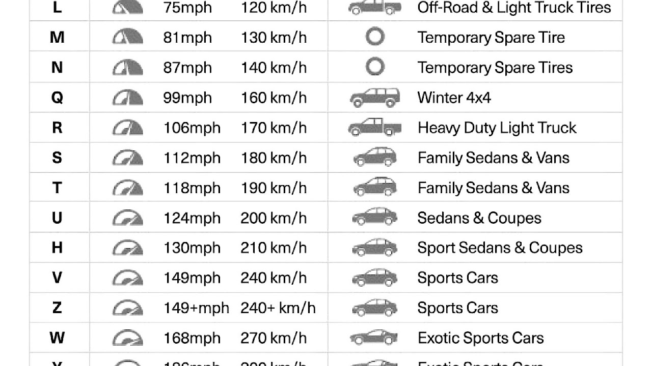 Truck Tire Load Index Chart - Index Choices