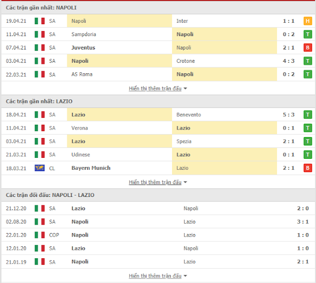 Phân tích kèo Napoli vs Lazio, 01h45 ngày 23/4/2021-Serie A Thong-ke-Napoli-Lazio-23-4