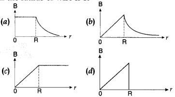 MCQ Questions for Class 12 Physics Chapter 4  Moving Charges and Magnetism with Answer