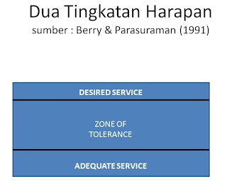 FANTASTIC NOTE: Apa Yang Dimaksud Dengan Pemasaran