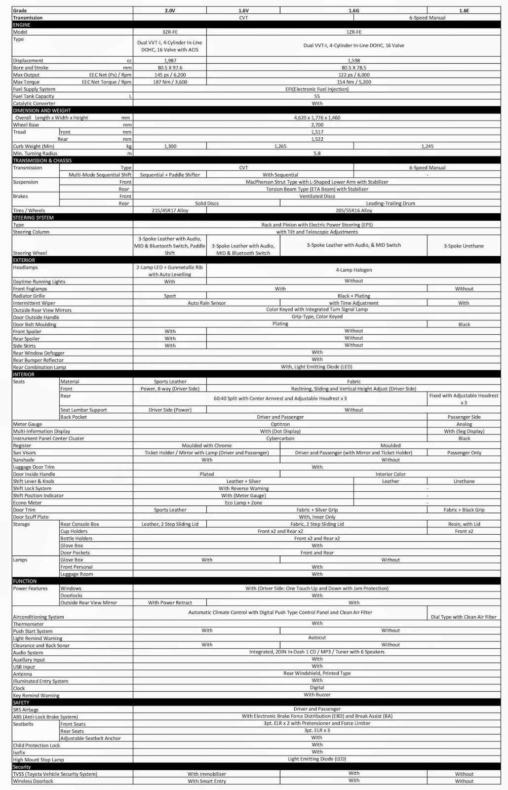 2013 corolla engine specs