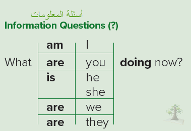 بحث انجليزي ثاني متوسط