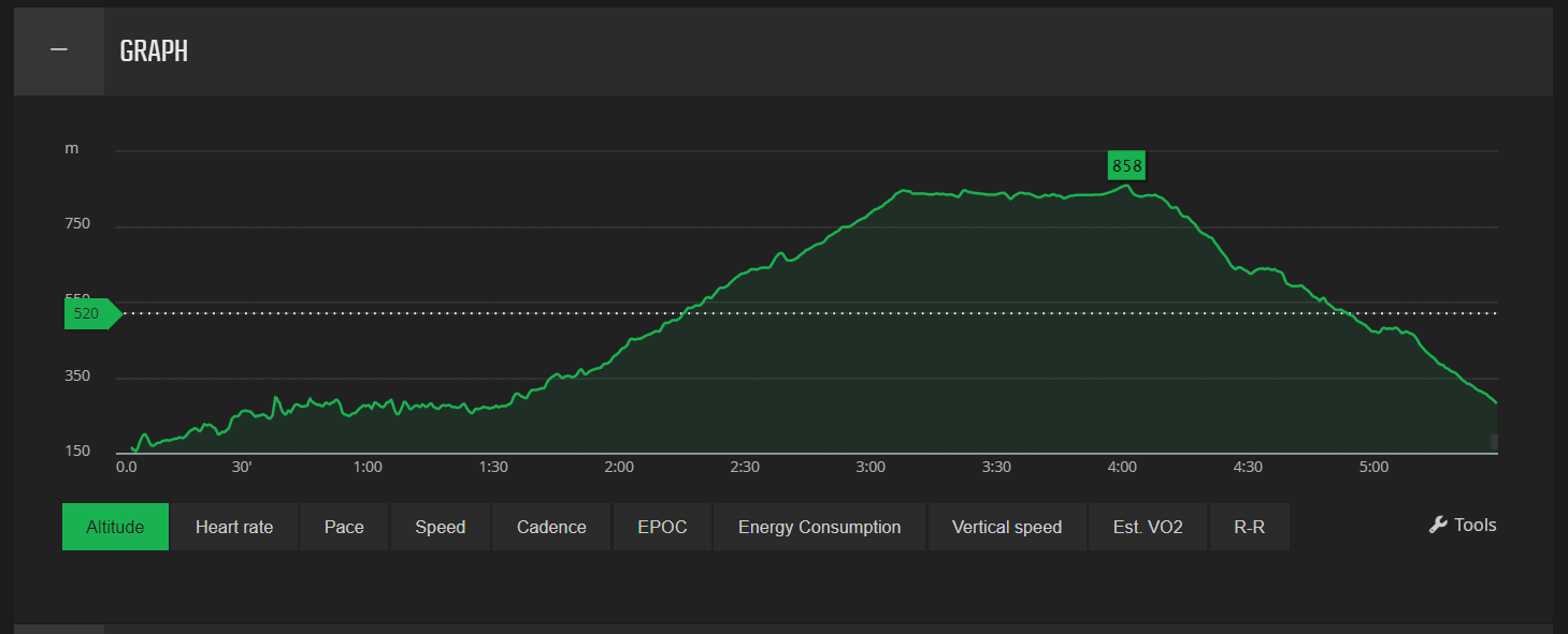 Catchingtravels Trans Gunung Angsi Ulu Bendul Bukit Putus The Mountain With Special Sweet Treat
