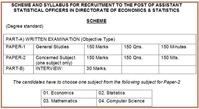 aAPPSC-Assistant-Statistical-Officers-2017-Exam-Syllabus-And-Exam-Pattern-Education-Qualification-Pay%2Bscale