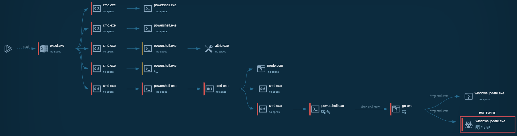 Netwire Global