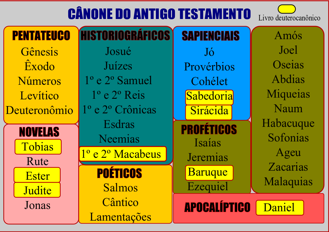 Teologia Expressa: Teofanias No Antigo Testamento - Blogger