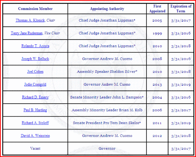 Independence of Representation in Court and Judicial Accountability in ...