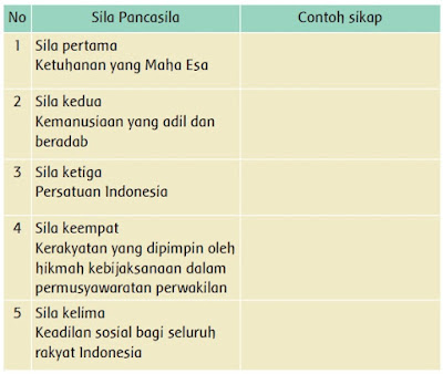 sikap pengamalan sila Pancasila www.simplenews.me