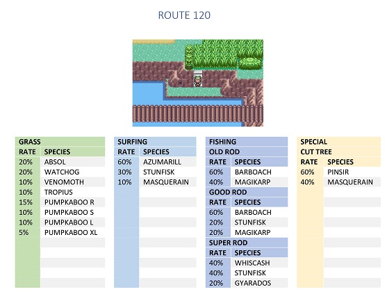 ROUTE 120