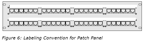 Adc Video Patch Panel Label Template