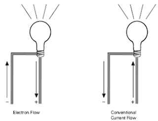 تعريف التيار وشدة التيار الكهربائي وتحديد إتجاهه