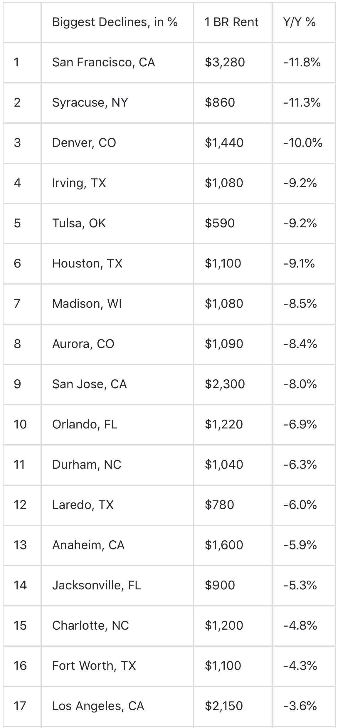 17 most expensive cities to live in USA June 2020
