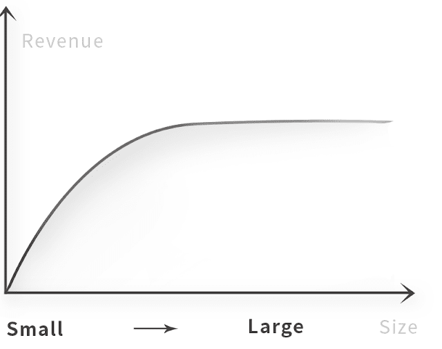 Does Bigger Solar Modules Present More Value?