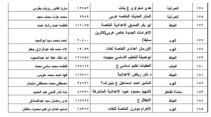 نتيجة الشهادة الإعدادية 2021 محافظة الجيزة 174