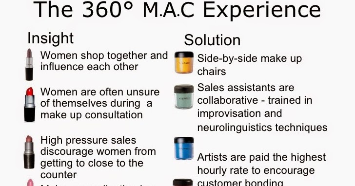 mac cosmetics target market