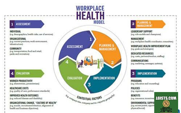 Benefits of a healthy workplace for employees 
