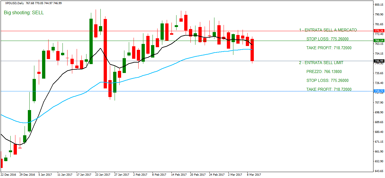 Opinioni su professione forex