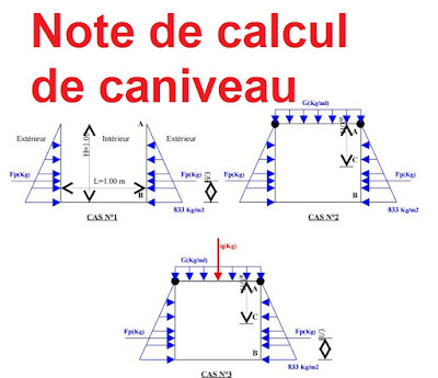 Exemple de note de calcul pour caniveau :