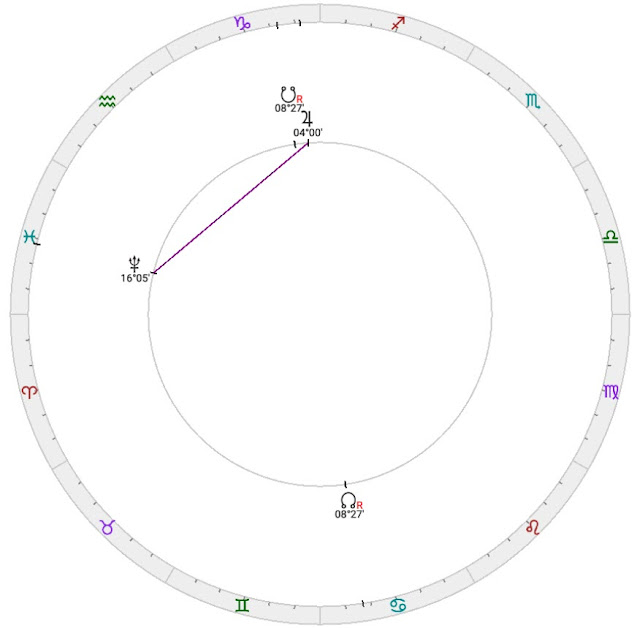 El Quintil Júpiter Neptuno.