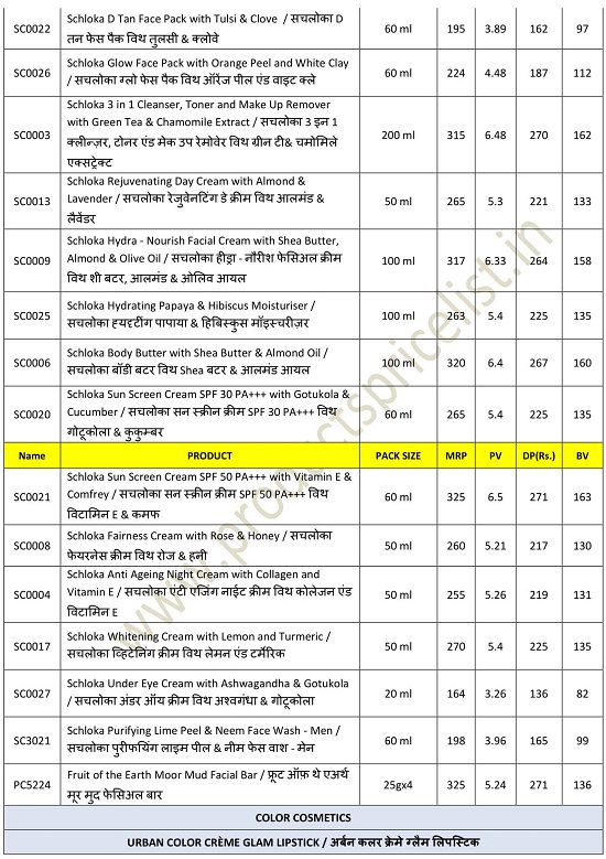 New Modicare DP Products Price List 2021 Download Now Products