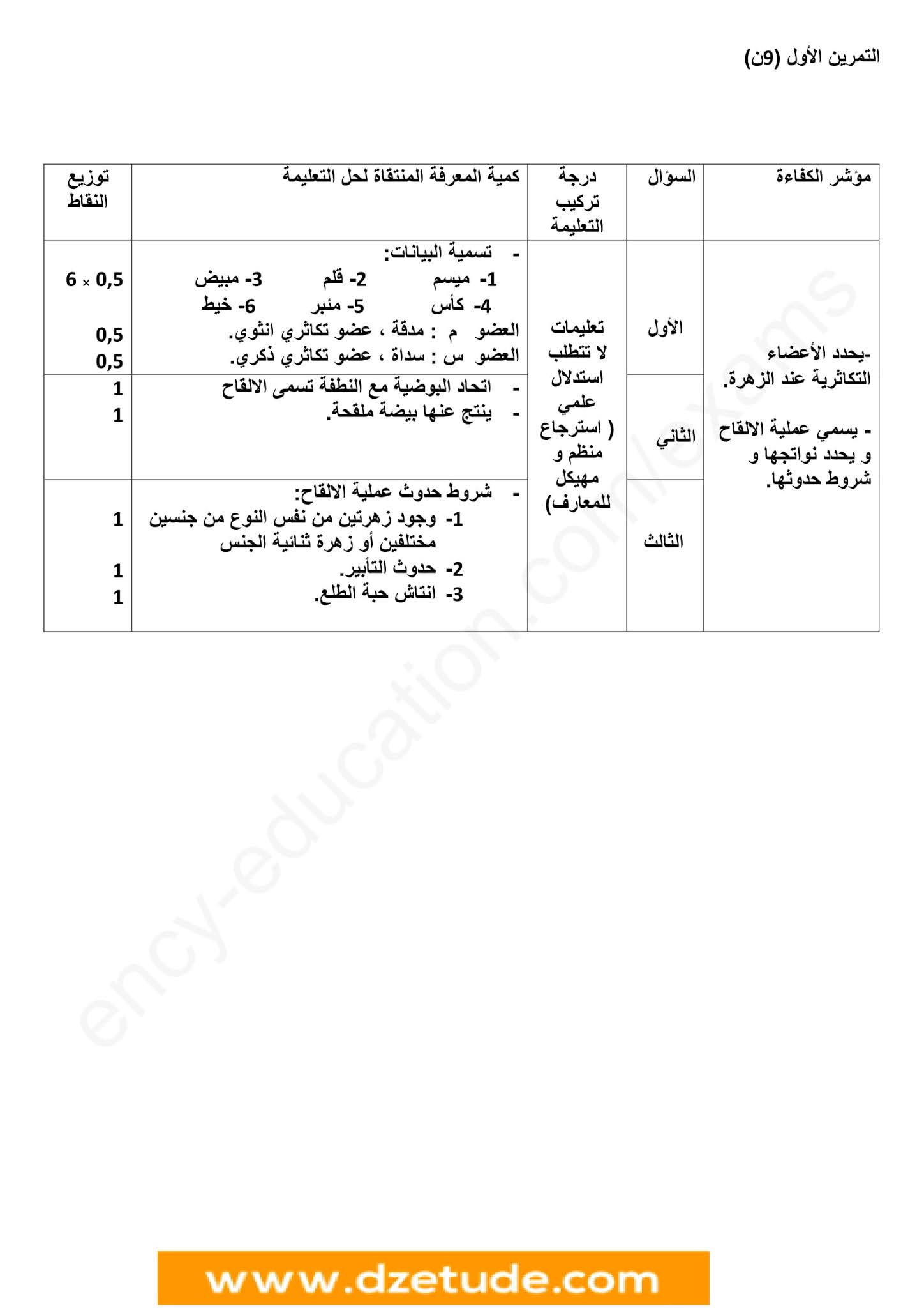 فرض العلوم الطبيعية الفصل الأول للسنة الثانية متوسط - الجيل الثاني نموذج 9