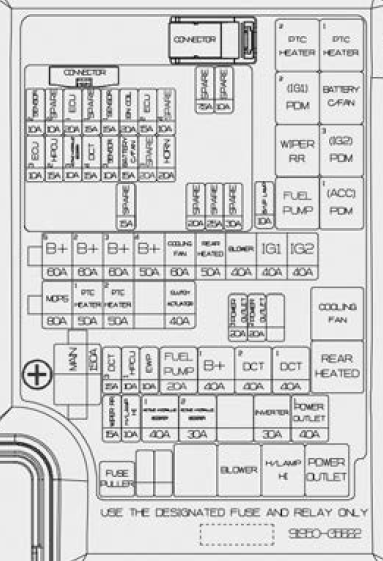 Fuse Box: 2018 - 2019 Kia Niro Hybrid / Plug-in Hybrid Fuse Panel Diagram