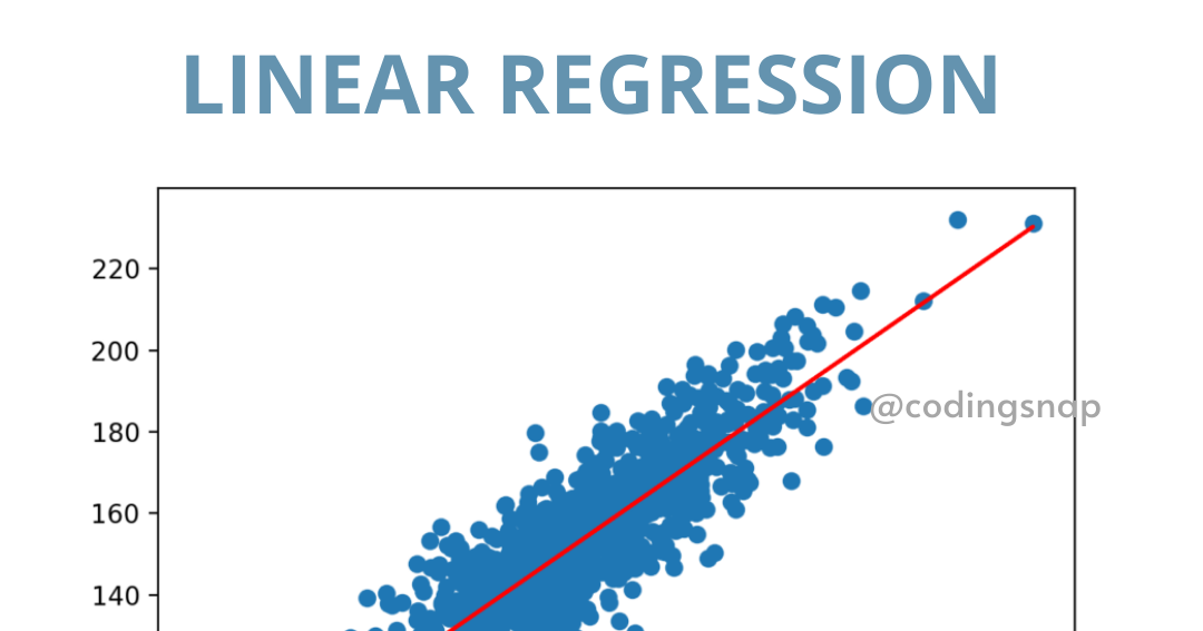 Linear Regression Detailed Implementation - Machine Learning || CODING ...