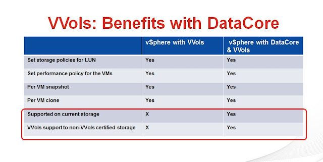 DataCore Certifies Universal VVols ; Brings VMware VVols Benefits to Existing Storage and to Non VVol Certified Storage