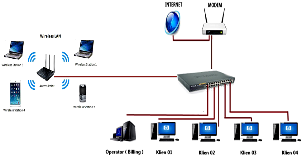 Cara Setting Modem ZTE ZXHN H108N Menjadi Access Point Paket
