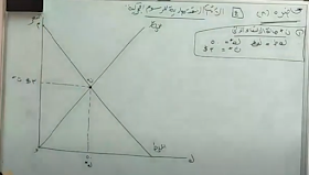 الجمارك Posts Facebook