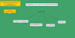 DIDATTICA IN MAPPE