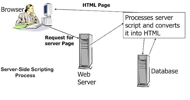 server