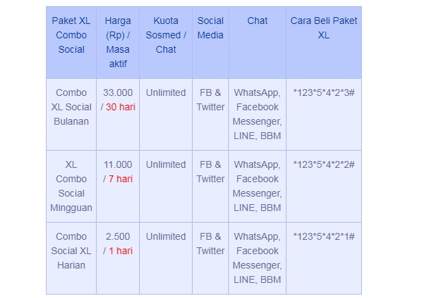Paket Internet XL Combo Social Terbaru 2019 Paket Internet XL Combo Social Terbaru 2019