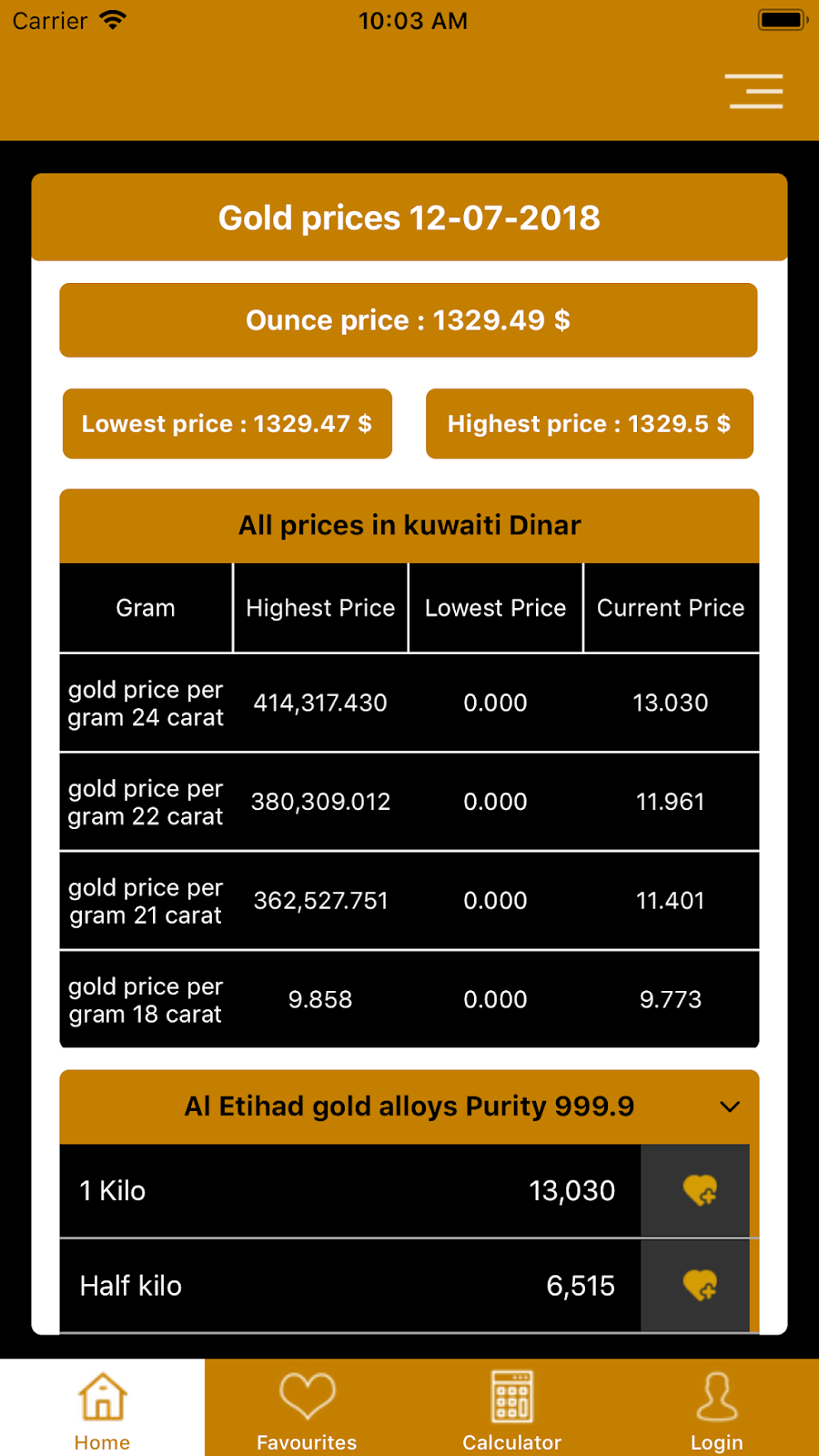 All Demo IOS Gold live price