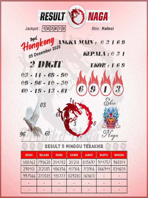 Syair Hk Sabtu 5 Desember 2020 Royal Syair