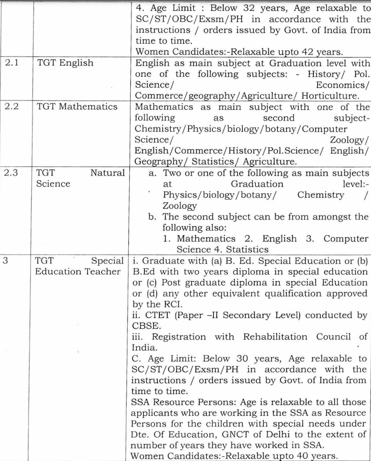 Delhi Guest Teacher Recruitment 2020 Salary, Online Form, Latest News