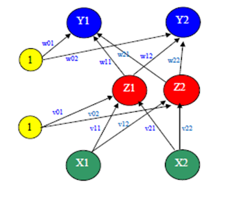 решите уравнение 12у 18 1. 1 0 0 0. прямая параллельная оси 0у. 1. распад sr 90.