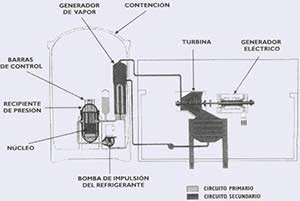 Centrals nuclears. L'avaluació probabilística de la seva seguretat